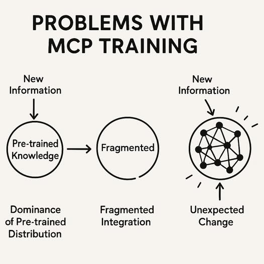 MCP potrebbe avere dei&nbsp;problemi.