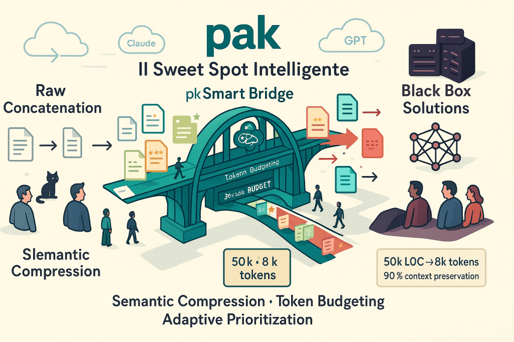 Pak nel Panorama degli Strumenti per&nbsp;LLM